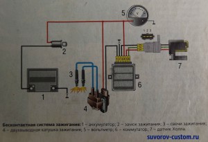 Схема подключения электронного зажигания