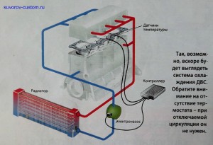 электрическая помпа в системе охлаждения