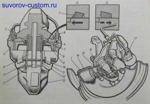 Рис. 3. Тормозной механизм переднего колеса отечественной машины.
А - положение уплотнительного кольца при торможении; Б - положение уплотнительного кольца при растормаживании; 1 - тормозной диск; 2 - тормозная колодка; 3 - фрикционная накладка; 4 - тормозные цилиндры; 5 - колпачок клапана; 6 - штуцер подвода тормозной жидкости; 7 - уплотнительное кольцо поршня; 8 - пыльник ( грязезащитный чехол ); 9 - поршень; 10 - палец; 11 - шплинт; 12 - плоская пружина; 13 - суппорт; 14 - защитный кожух; 15 - ступица колеса; 16 - кронштейн суппорта; 17 - клапан выпуска воздуха.