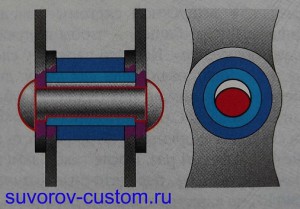 как понять что цепь пора менять на мотоцикле. %D0%98%D0%B7%D0%BD%D0%BE%D1%81 %D0%BE%D1%81%D0%B5%D0%B9 %D1%86%D0%B5%D0%BF%D0%B8 %D0%BC%D0%BE%D1%82%D0%BE%D1%86%D0%B8%D0%BA%D0%BB%D0%B0. как понять что цепь пора менять на мотоцикле фото. как понять что цепь пора менять на мотоцикле-%D0%98%D0%B7%D0%BD%D0%BE%D1%81 %D0%BE%D1%81%D0%B5%D0%B9 %D1%86%D0%B5%D0%BF%D0%B8 %D0%BC%D0%BE%D1%82%D0%BE%D1%86%D0%B8%D0%BA%D0%BB%D0%B0. картинка как понять что цепь пора менять на мотоцикле. картинка %D0%98%D0%B7%D0%BD%D0%BE%D1%81 %D0%BE%D1%81%D0%B5%D0%B9 %D1%86%D0%B5%D0%BF%D0%B8 %D0%BC%D0%BE%D1%82%D0%BE%D1%86%D0%B8%D0%BA%D0%BB%D0%B0.