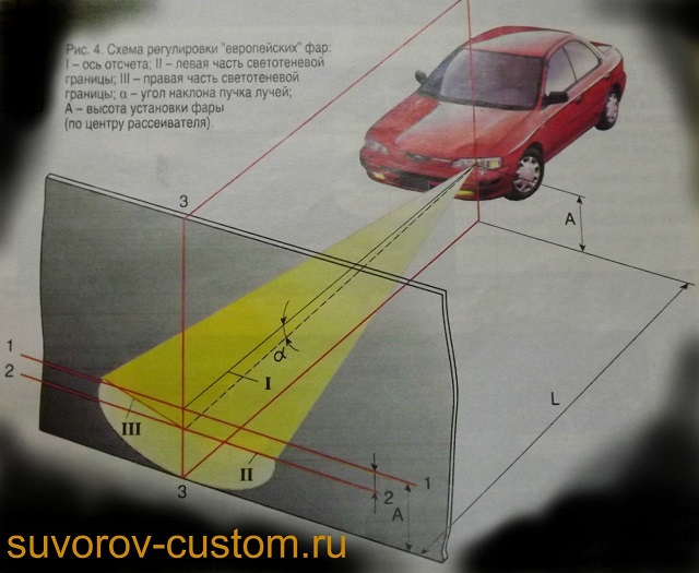 Настройка автомобиля своими руками 5