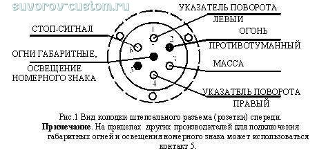 Подключение розетки фаркопа Подключение розетки фаркопа