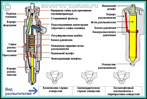 Ремонт дизельных распылителей Ремонт дизельных распылителей