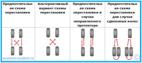 Как менять резину на авто Как менять резину на авто