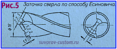 Как наточить сверло Как наточить сверло