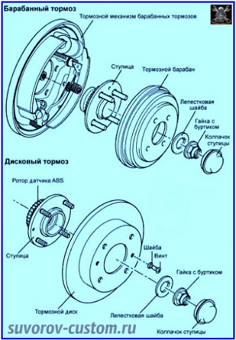 Что такое ступица на мотоцикле. Смотреть фото Что такое ступица на мотоцикле. Смотреть картинку Что такое ступица на мотоцикле. Картинка про Что такое ступица на мотоцикле. Фото Что такое ступица на мотоцикле