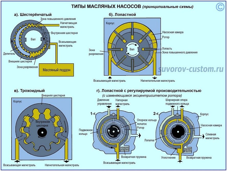 Как работает насос схема