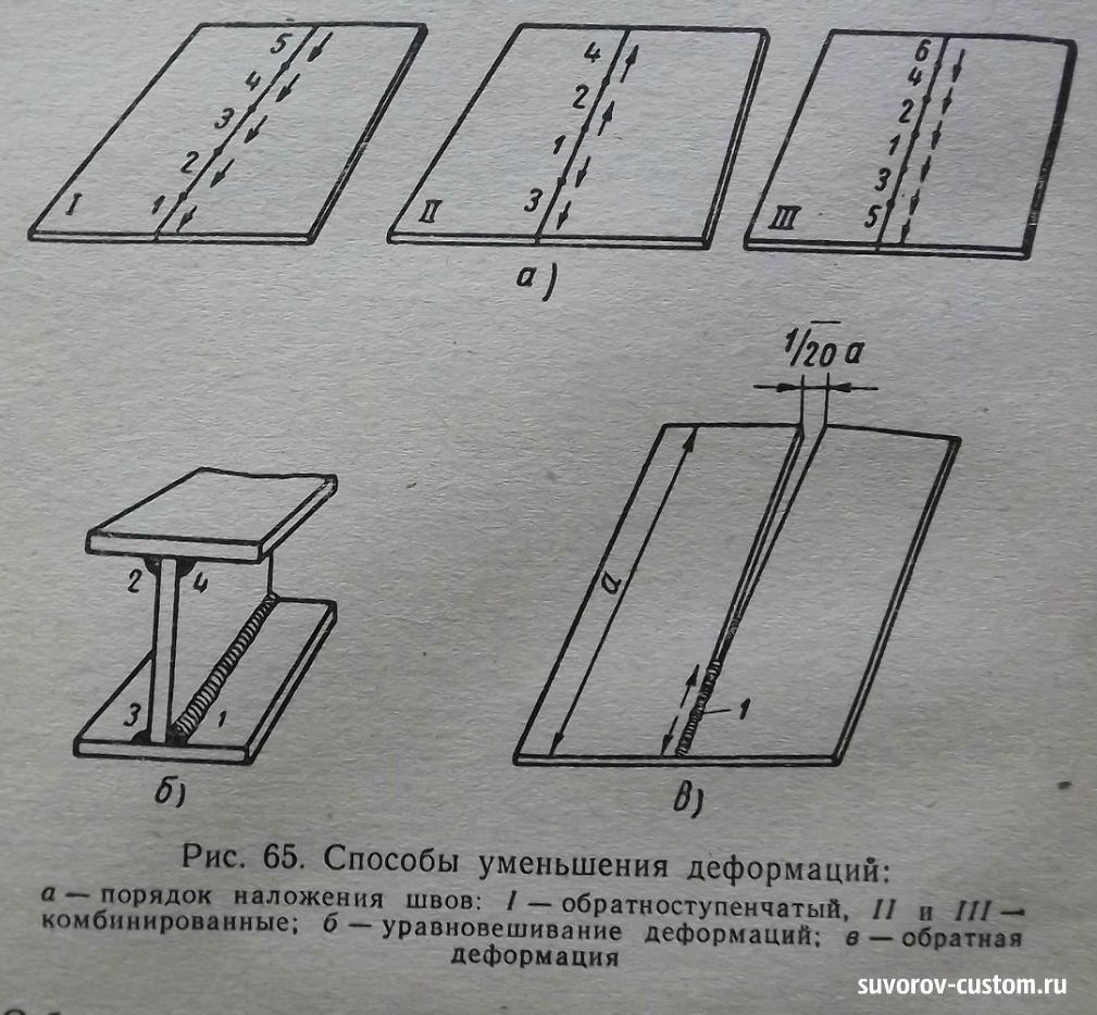 Схема сварки швов