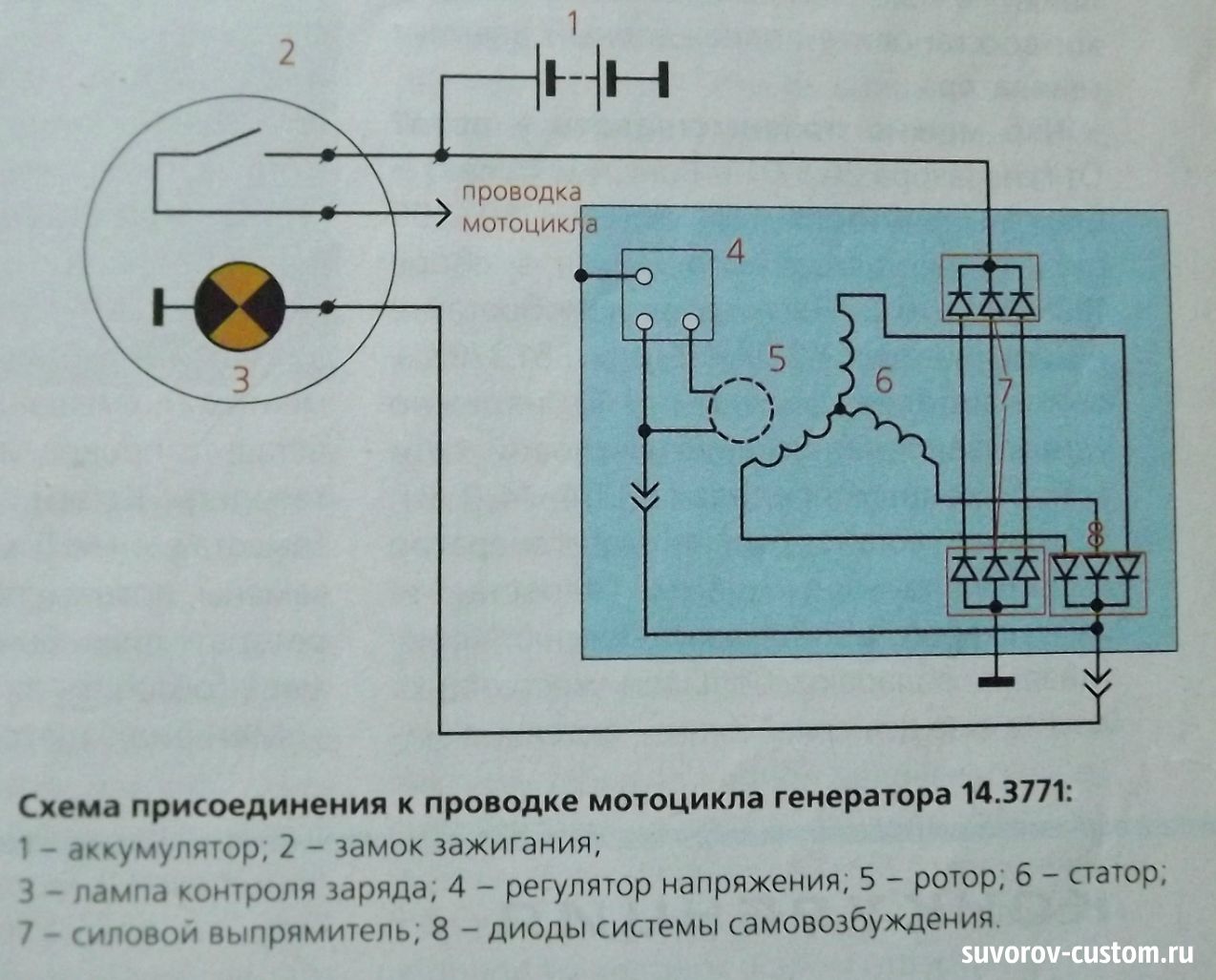 Схема подключения самовозбуждающегося генератора