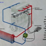 электрическая помпа в системе охлаждения