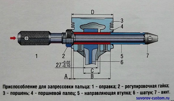 Приспособление для запрессовки поршневых пальцев 2101. Приспособление для выпрессовки поршневых пальцев ваз-2101-07. Съемник поршневого пальца иж планета. Оправки для запрессовки направляющих клапанов 2101-09 автоспец. Оправка для запрессовки поршневого пальца чертеж.
