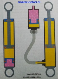 схема газового амортизатора