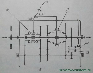 Рис. (2) Схема коробки передач с шестернями постоянного зацепления.