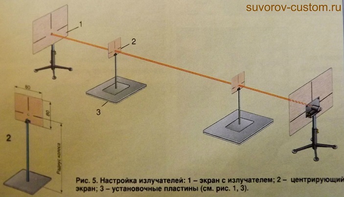 приспособление для схождения колес своими руками