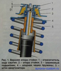 Ход сжатия. Конструкция опоры стойки амортизатора. Устройство опор передней стойки. Опора стойки амортизатора в разрезе. Устройство верхней опоры стойки.