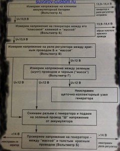таблица диагностики генератора и реле-регулятора.