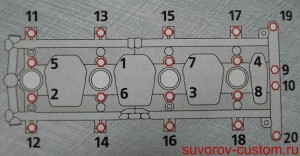 порядок затяжки болтов постели распредвалов приора 16 клапанов