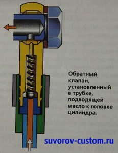 Давление открытия перепускного клапана масляного фильтра ваз