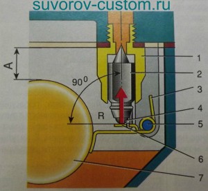 Как проверить игольчатый клапан карбюратора озон