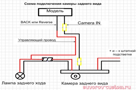 Схема подключения камеры заднего вида