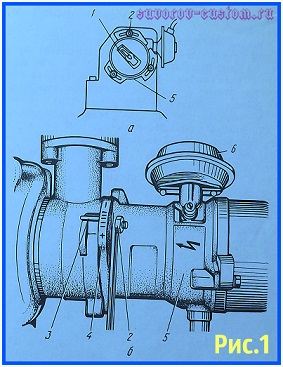 Установка момента зажигания на ВАЗ 2108 - 09
Установка момента зажигания на ВАЗ 2108 - 09
а - крепление фланца датчика-распределителя; 6 - установочные метки; 1 - ротор; 2 - гайка крепления; 3 - выступ на корпусе вспомогательных приборов; 4 - фланец со шкалой делений; 5 - корпус датчика - распределителя; 6 - вакуумный регулятор опережения зажигания.