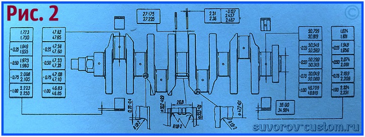Диаметр коленвала. Коленвал 2108 Размеры. Диаметр коренных шеек коленвала ВАЗ 2108. Ремонтные Размеры коленвала 2108. Размеры коленвала ВАЗ 2108.