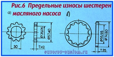 Схема масляного насоса ваз