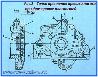 Масляный насос крышка чертеж