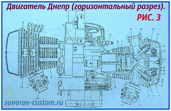 Как работают цилиндры днепр