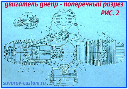 Двигатель Днепр - поперечный разрез