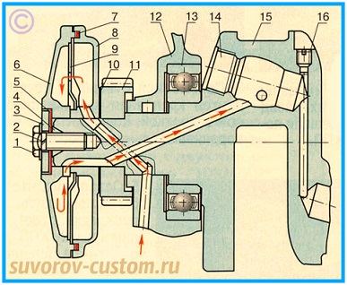 Как работают цилиндры днепр