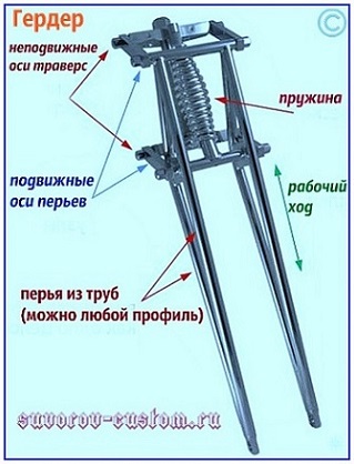 Вилка гирдер чертежи - 87 фото