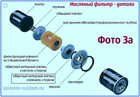 Презентация масляный фильтр