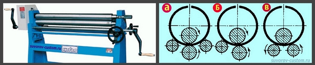 Вальцы для листового металла 3 х валковые своими руками чертежи и размеры