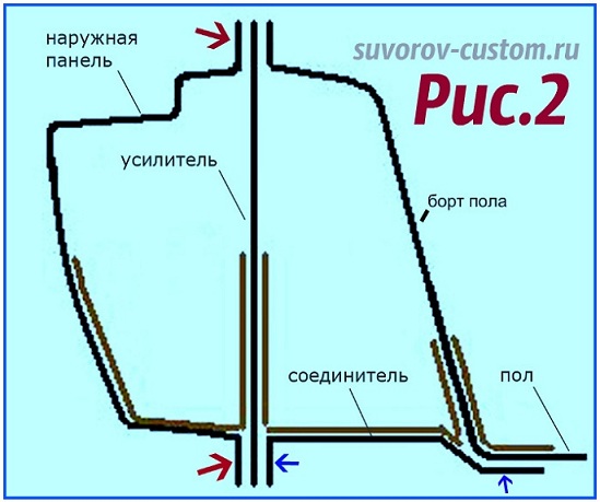 Порог автомобиля в разрезе фото