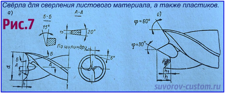 Заточка свёрл