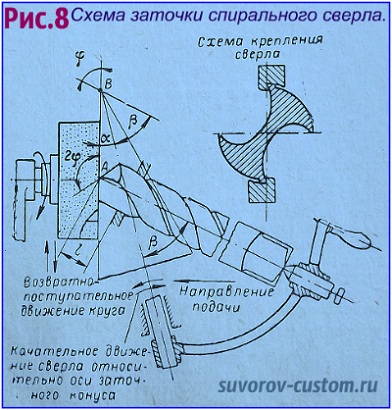 Приспособление для заточки сверла своими руками чертежи