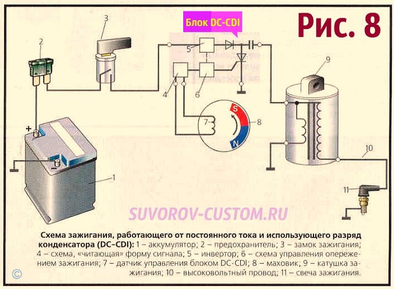 Схема электронного зажигания мотоцикла урал