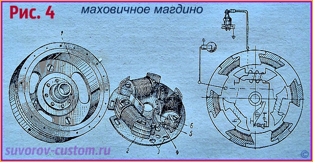 Схема катушки мотоплат