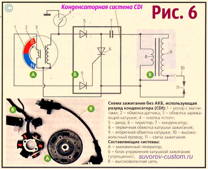 Схема cdi зажигания на яву